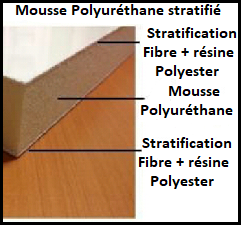 Mousse stratifie