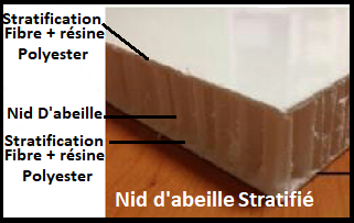 Nid d abeille stratifie